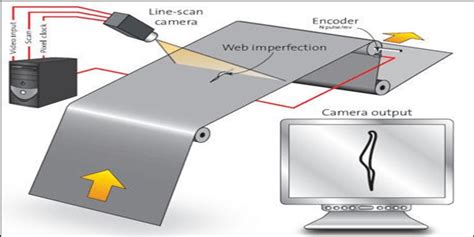 sheet metal inspection|scanning surface inspection system.